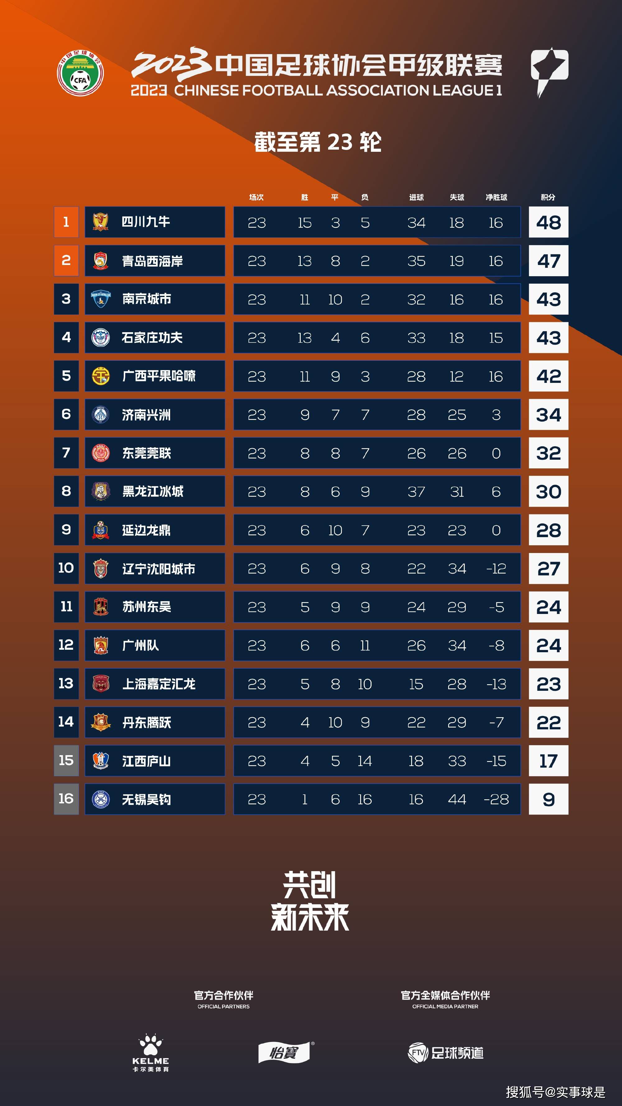 与重返皇马的传言相反，有消息称瓦拉内对于转会意大利或沙特联赛更感兴趣。